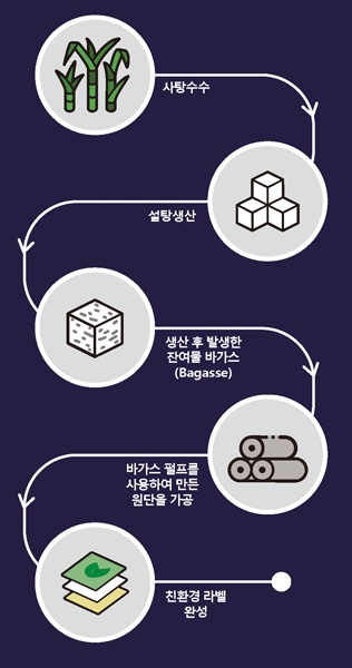 크라프트지 박스테이프