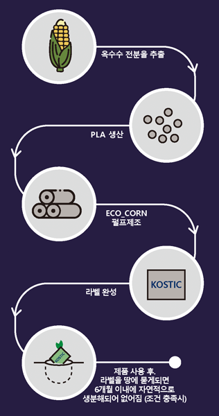 크라프트지 박스테이프
